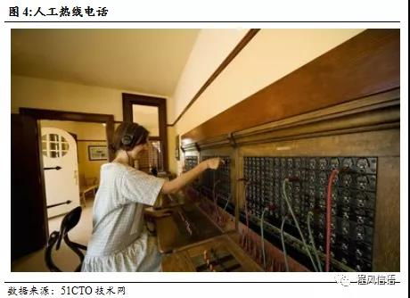 中嘉博創 領航金融服務外包，掘金呼叫中心百億藍海